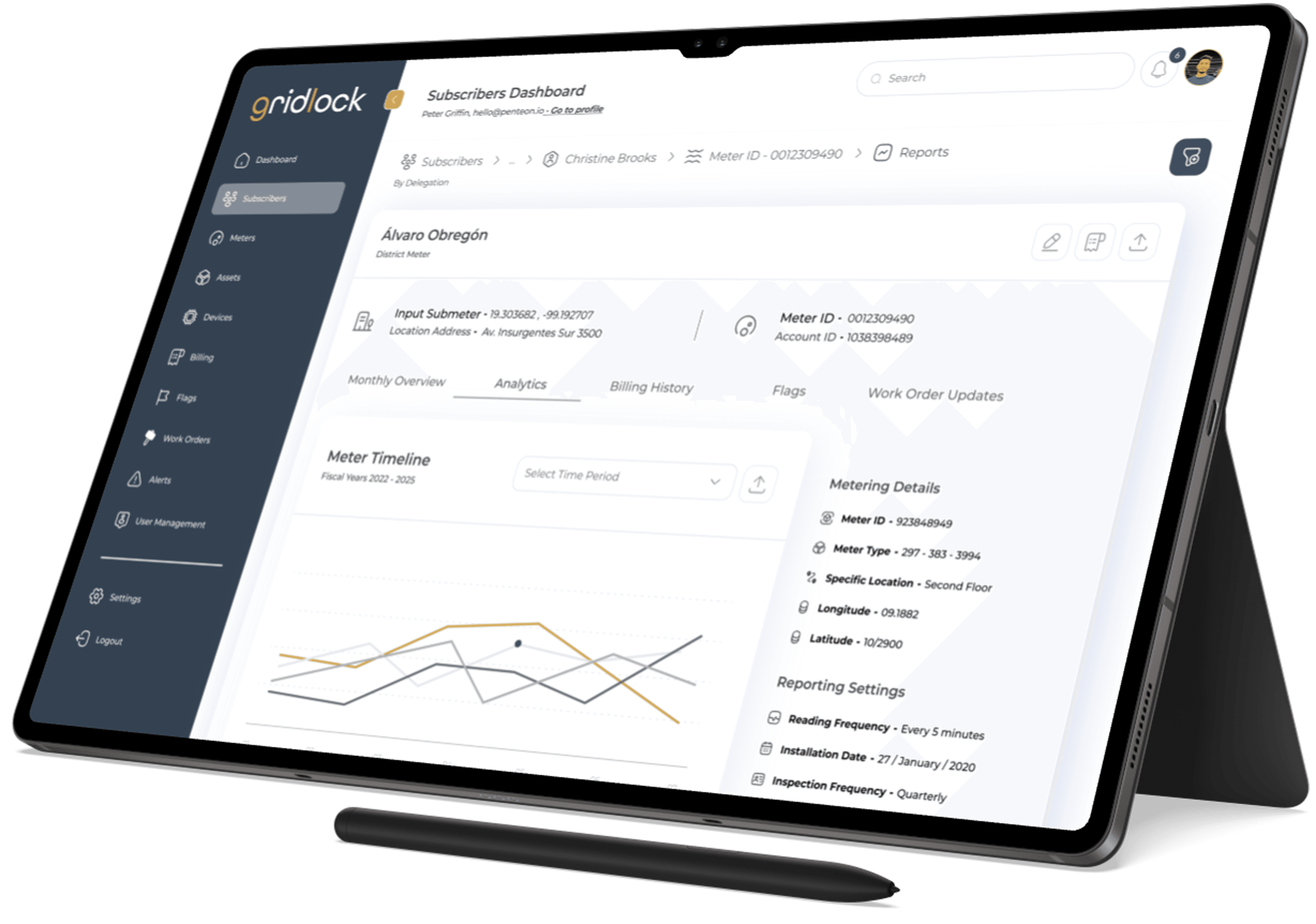 Infrastructure oversight on one encrypted platform